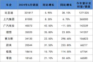 雷竞技最新网站截图3